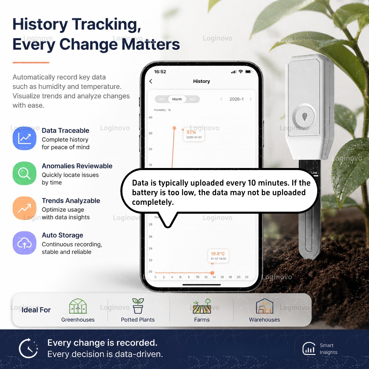 Zigbee Soil Sensor Temperature - Smart Garden Home Assistant ulasan dan harga