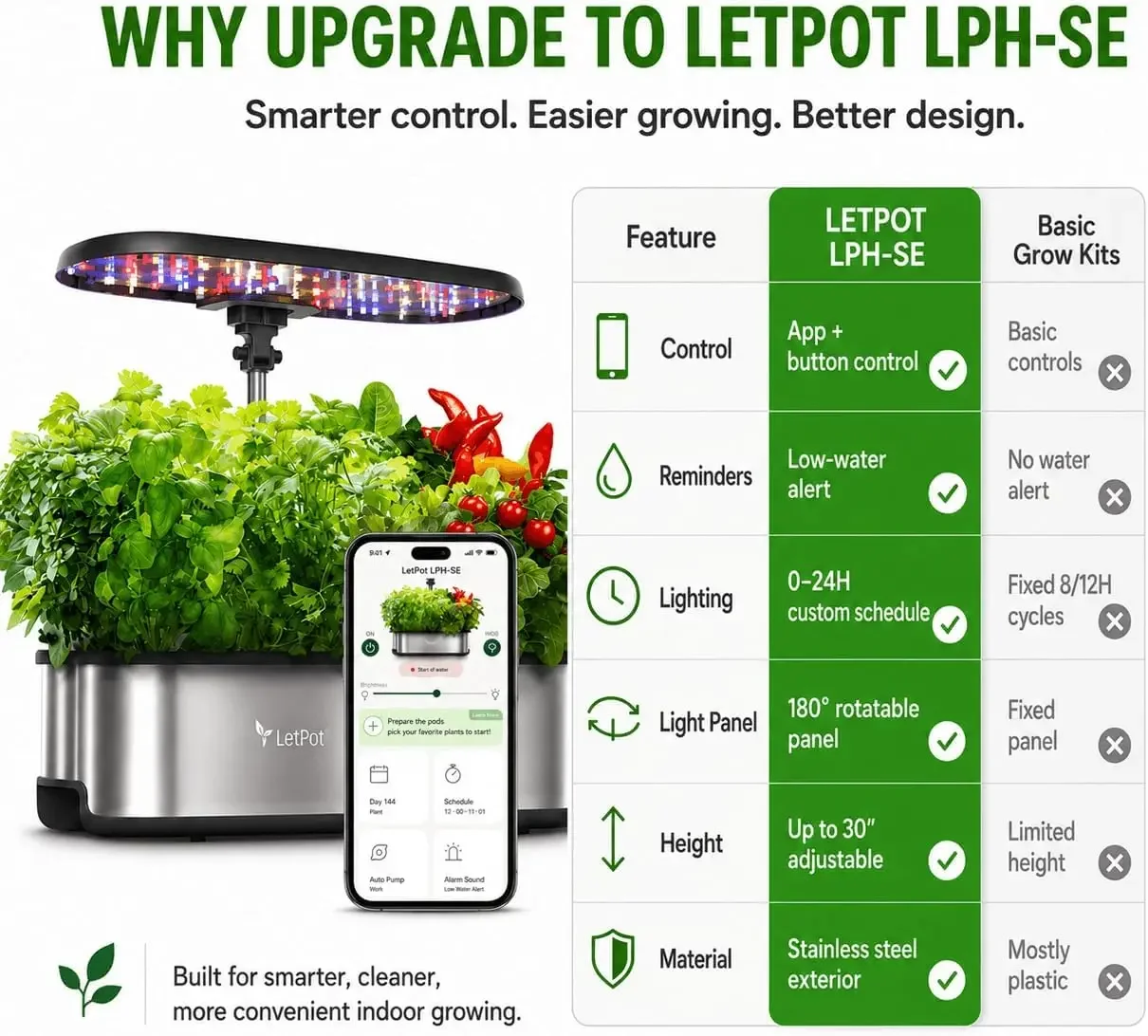 LETPOT LPH-SE Hydroponics Grow - Hydroponic Grow Pod ulasan dan harga
