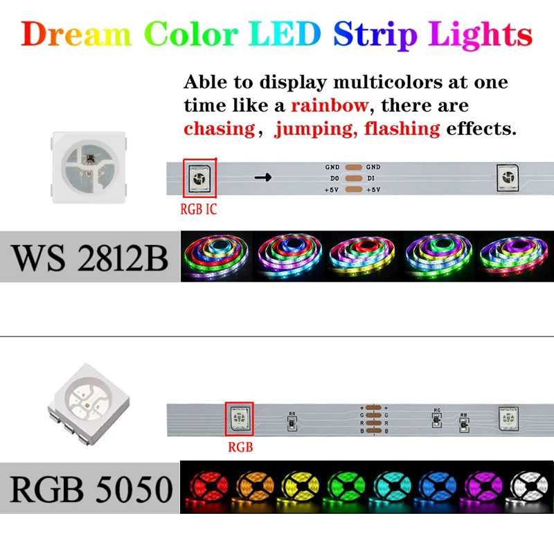Tuya Smart WIFI RGBIC LED Stri - Smart Garden Light Controller ulasan dan harga