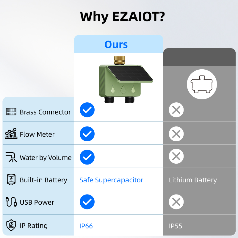 WiFi Water Timer 2 Zone Solar  - Smart Garden Project ulasan dan harga